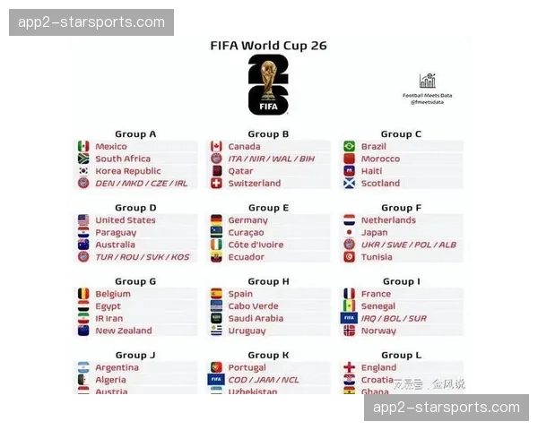 英格兰75%概率领跑L组 克罗地亚加纳巴拿马混战 英格兰75%概率领跑L组 克罗地亚加纳巴拿马混战